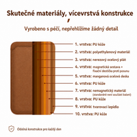 Magnetický držák na karty